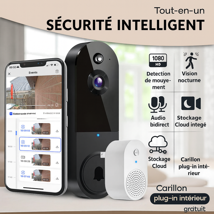 SafeView –Protégez votre maison
